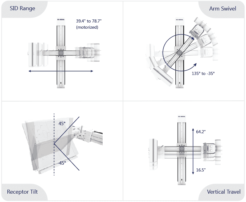 Straight Arm Flexible Movements