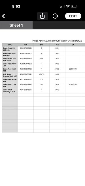 Philips MRI Achieva 3.0T MRI