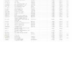 Canon (Toshiba) CT Aquilion Prime-SN 7830180 Canon (Toshiba) CT Aquilion Prime-SN 7830180 CT Scan